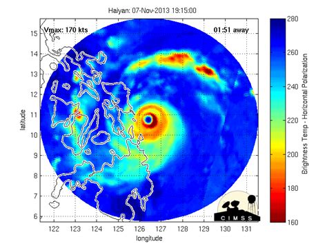 Súper Tifón Halong El Más Poderoso Del Planeta En 2019 Cazatormentas