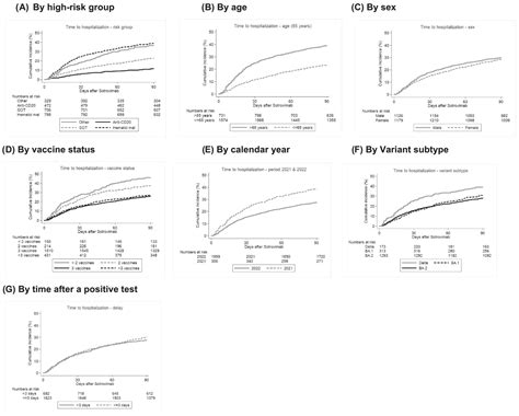 Experience With Sotrovimab Treatment Of Sars‐cov‐2‐infected Patients In Denmark Rasmussen