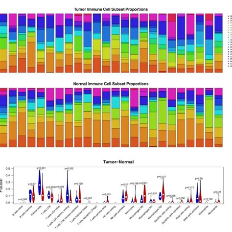 The Heat Map Of Differentially Expressed Mrnas Lncrnas And Mirnas Red