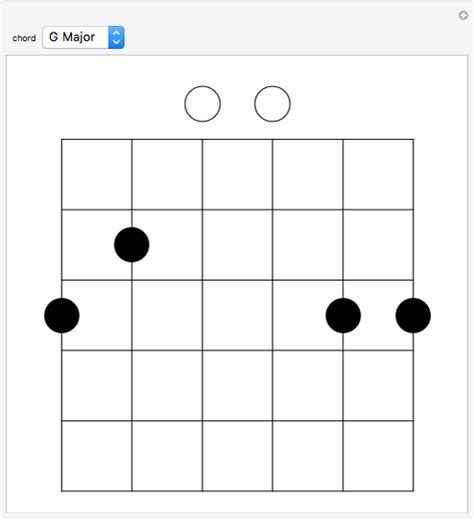 Guitar Chord Diagram - Wolfram Demonstrations Project