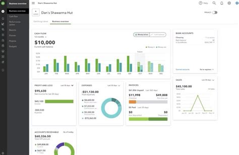 Is Quickbooks An Erp System Which One Is Better — Method