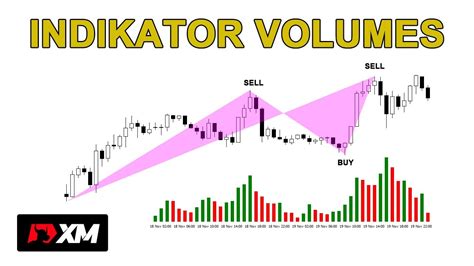 Cara Membaca Indikator Volume Saham Forex Dan Crypto Youtube