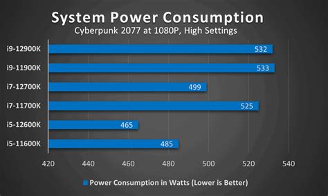 Intel 12th Gen Vs 11th Gen [All Processors Compared], 43% OFF