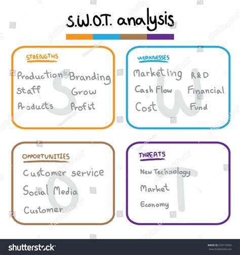 Swot Analysis Table Template Strength Weaknesses Vetor Stock Livre De