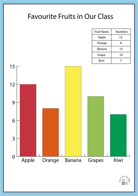 10+ Free Interactive Bar Graph Worksheets 3rd Grade