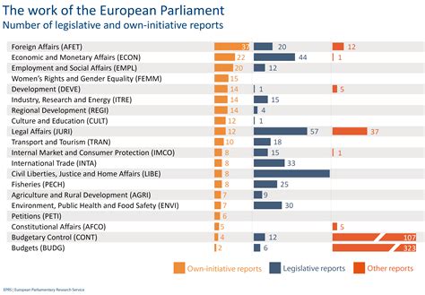 Reports Epthinktank European Parliament