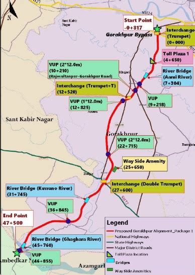 Gorakhpur Siliguri Expressway Route Map