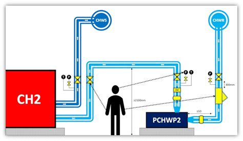 Chilled Water System Design Course