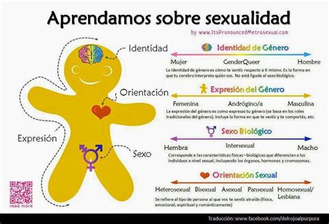 No los confundas Identidad de género Orientación sexual LGBT