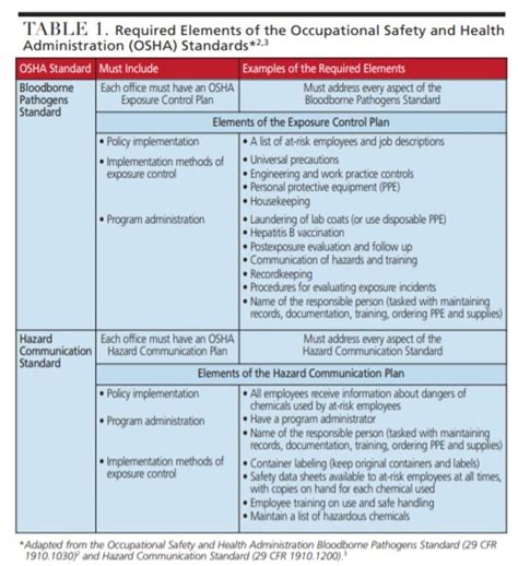 Clpna Infection Prevention Control Course D