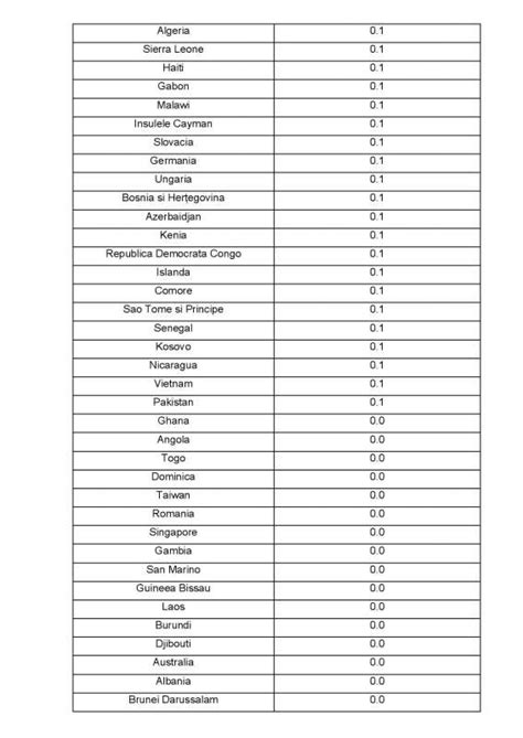 Hot R Rea Nr Din Privind Aprobarea Listei Rilor Teritoriilor De Risc