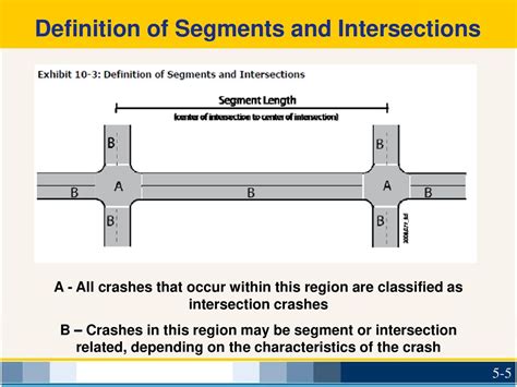 Prediction Of Crash Frequency For Suburban Urban Multilane Streets