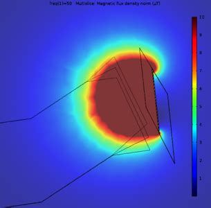 Study Of Electromagnetic Shielding A Comparison Between Experiment And