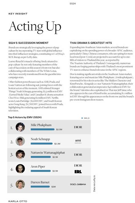 Jane On Twitter Rt Hazelynnrose Top Actors By Emv Ss