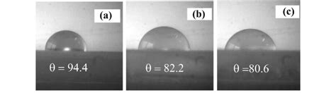 Contact Angle Measurement Of CdSe Thin Films A As Deposited At