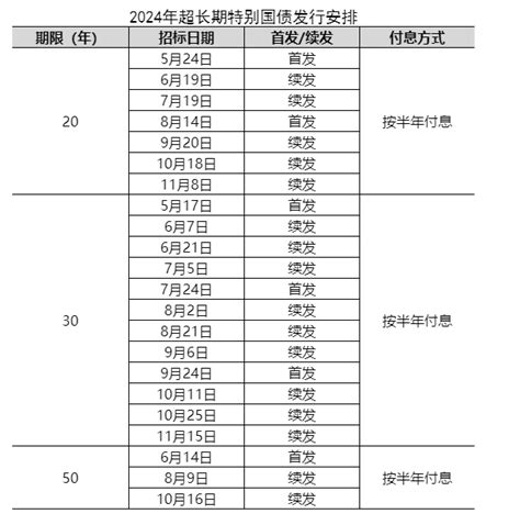 超长期特别国债发行时间表定了！五个问题看懂特别国债新浪新闻