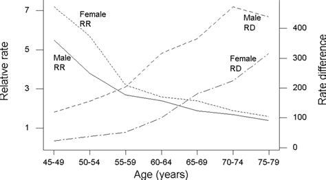 Rationale And Tutorial For Analysing And Reporting Sex Differences In