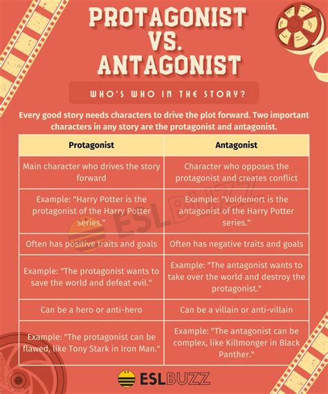 Protagonist Vs Antagonist Create Memorable Stories With These