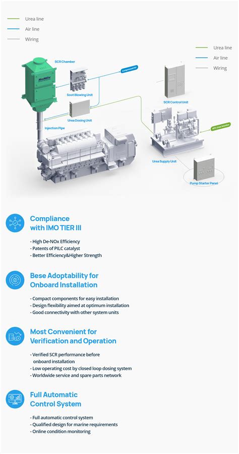 Scr Hyundai Heavy Industries Engine Machinery