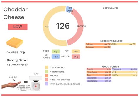 Cheddar Cheese Nutrients
