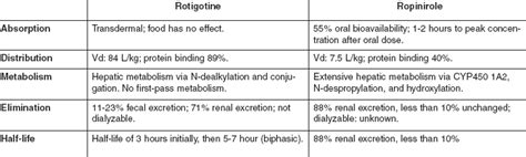 Rotigotine (Neupro®) Drug Evaluation | 2007-10-01 |… | Relias Media