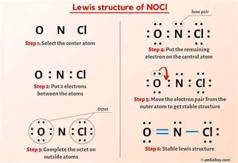 Nicl2 Lewis Structure