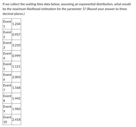 Solved If We Collect The Waiting Time Data Below Assuming Chegg