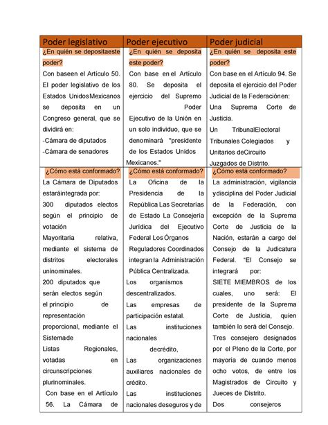 Act 3 Cuadro Comparativo Los Tres Poderes De La Federacion Poder Images