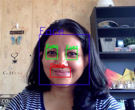 Face Detection With Python Using Opencv Tutorial Datacamp Sexiezpix