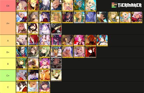 Fgo JP Archer Tier List (Community Rankings) - TierMaker