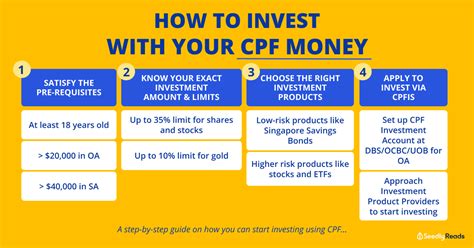 Cpf Investment Guide Ultimate Compilation Of Cpf Investment Scheme