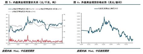 贵金属 · 加息预期左右市场情绪，贵金属冲高回落 知乎