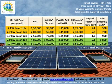 Subsidy Discount On Solar Ongrid Creativeeco In