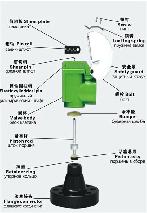 JA 3 A Shear Relief Valve All Petroleum