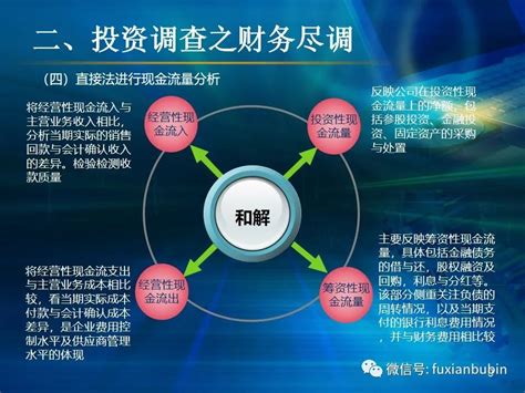 图解·私募基金行业·私募股权投资基金·投资 资产界