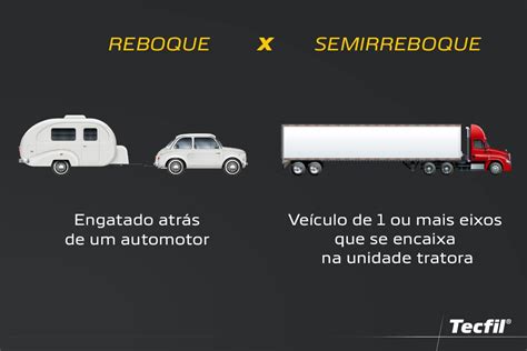 Semirreboque tudo o que você precisa saber Tecfil