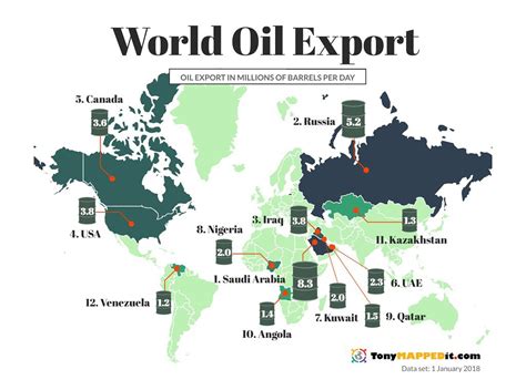 Top 10 Oil Exporting Countries 2024 Lotty Riannon