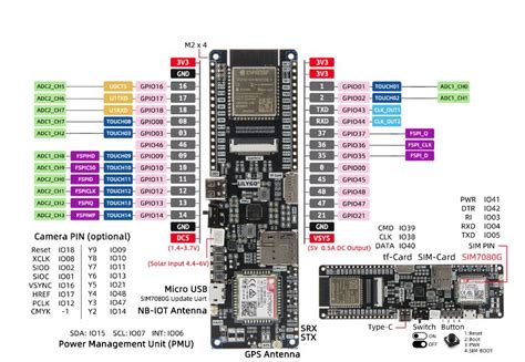 Compact ESP32 S3 SoC Board With Cat M NB IoT Support By LILYGO