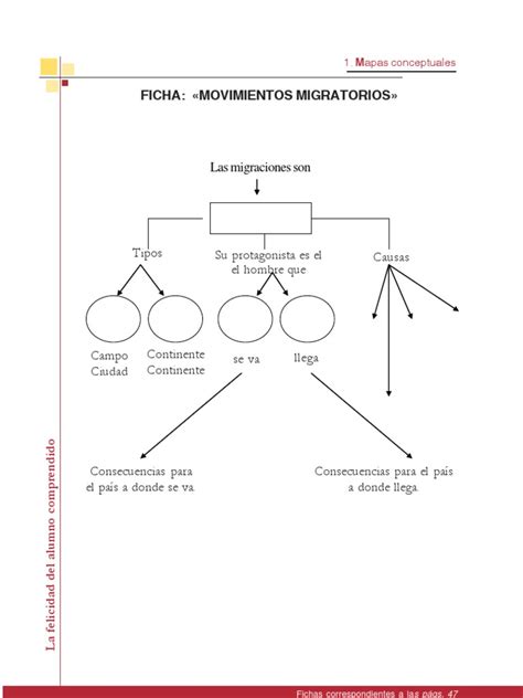 3 Mapas Conceptuales Migración Humana Aprendizaje Prueba Gratuita De 30 Días Scribd