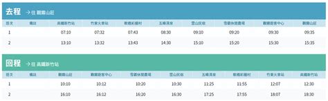 台灣好行半價優惠 觀霧線來回票 預付訂金 Ct Pass