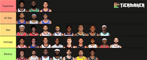 Nba Shooting Guards Tier List Community Rankings Tiermaker