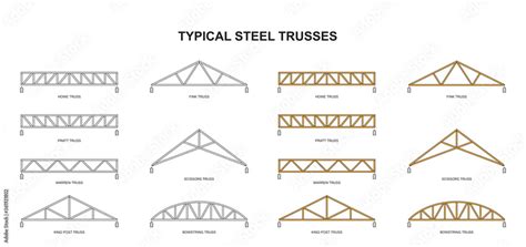 Roofing Building Steel Frame Cover Roof Truss Basic Components Of A