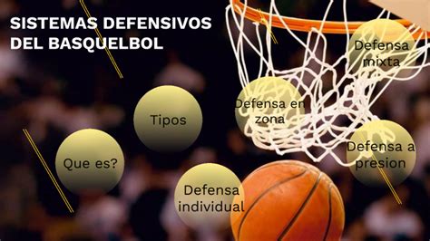 Sistemas Defensivos Del Basquetbol By Oscar Santos On Prezi