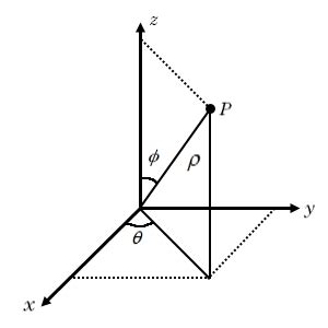 Transform Spherical Coordinates To Cartesian Coordinates And Plot