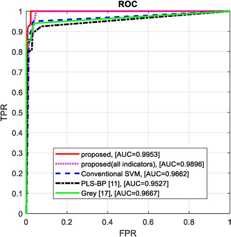 Research On Evaluation Of University Education Informatization Level Based On Clustering