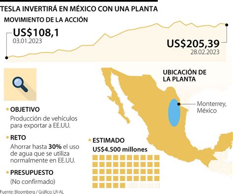 Tesla llega a México con la construcción de una nueva planta de