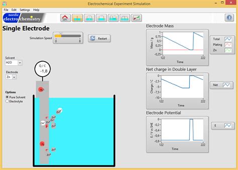 Ec4™simulate Interactively Learn Electrochemistry Nordic