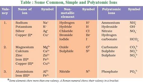 Atoms And Molecules Diagram | Quizlet