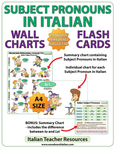 Wall Chart And Flash Cards About Subject Pronouns In Italian Italian