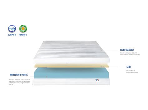 OLYMPE LITERIE Pack Prêt à dormir EGIO 90x190 cm Matelas Latex Like